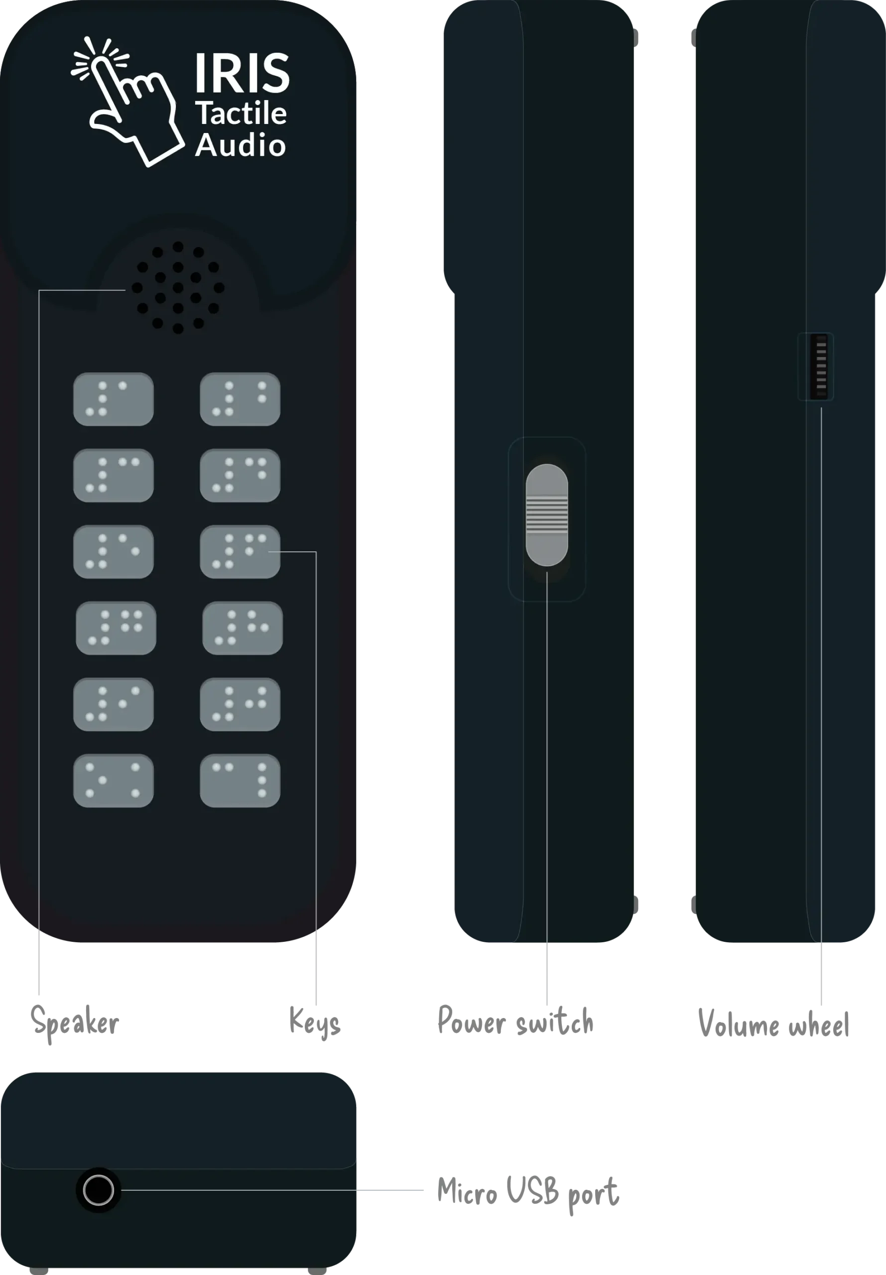IRIS Device front & side views