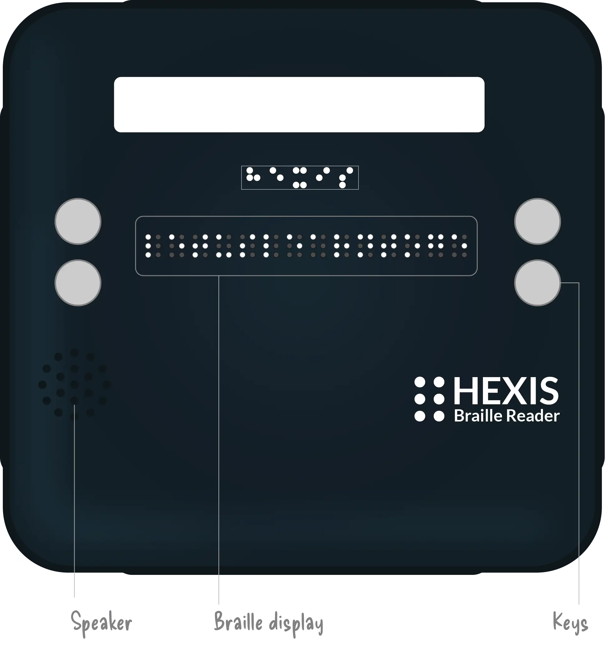 Illustration of Hexis Device front view
