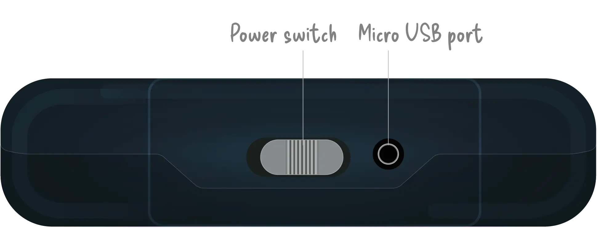Illustration of Hexis device side view